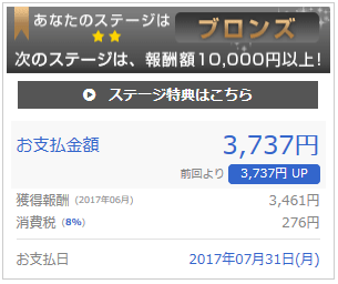 Afb 旧名称 アフィリエイトb の広告を貼ったら凄い結果に Afbの収益や評判等 アフィリエイト日記
